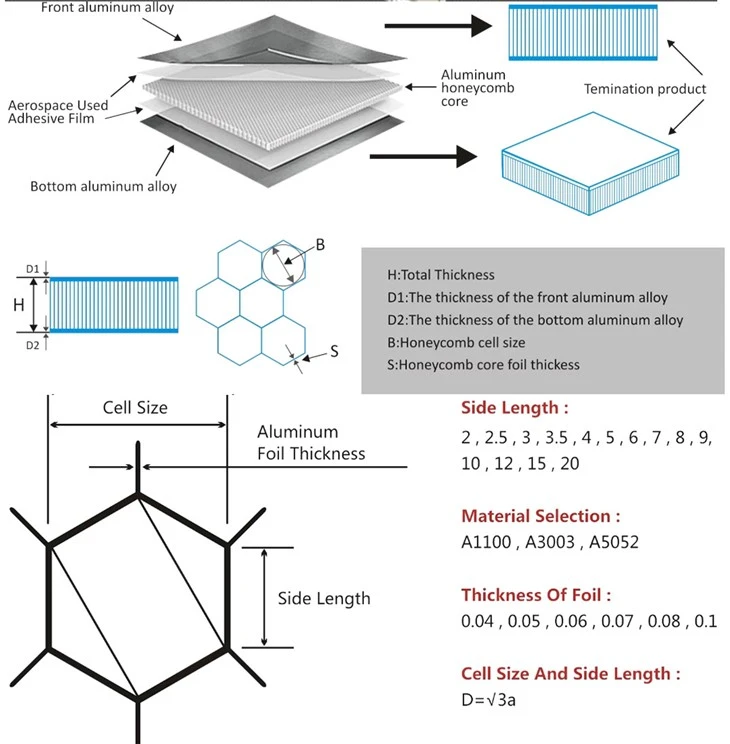 Aluminum Honeycomb Panel Clean Room suppliers